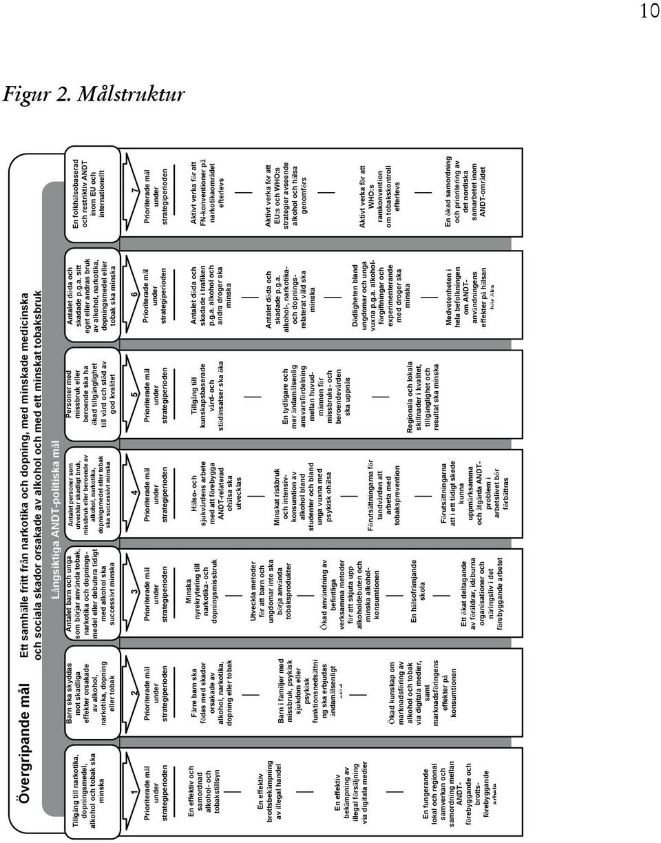 Prioriterade mål under strategiperioden 2 Prioriterade mål under strategiperioden En effektiv och samordnad alkohol- och tobakstillsyn Färre barn ska födas med skador orsakade av alkohol, narkotika,