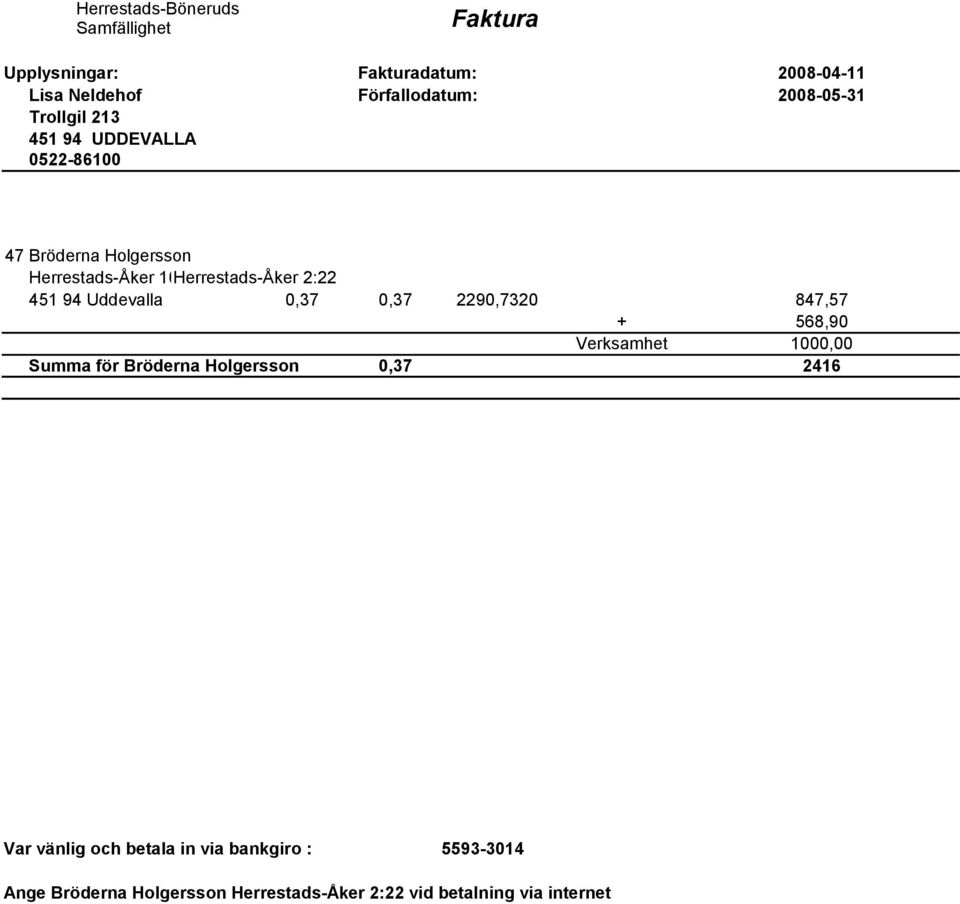 451 94 Uddevalla 0,37 0,37 2290,7320 847,57 + 568,90 Verksamhet 1000,00 Summa för Bröderna Holgersson 0,37 2416