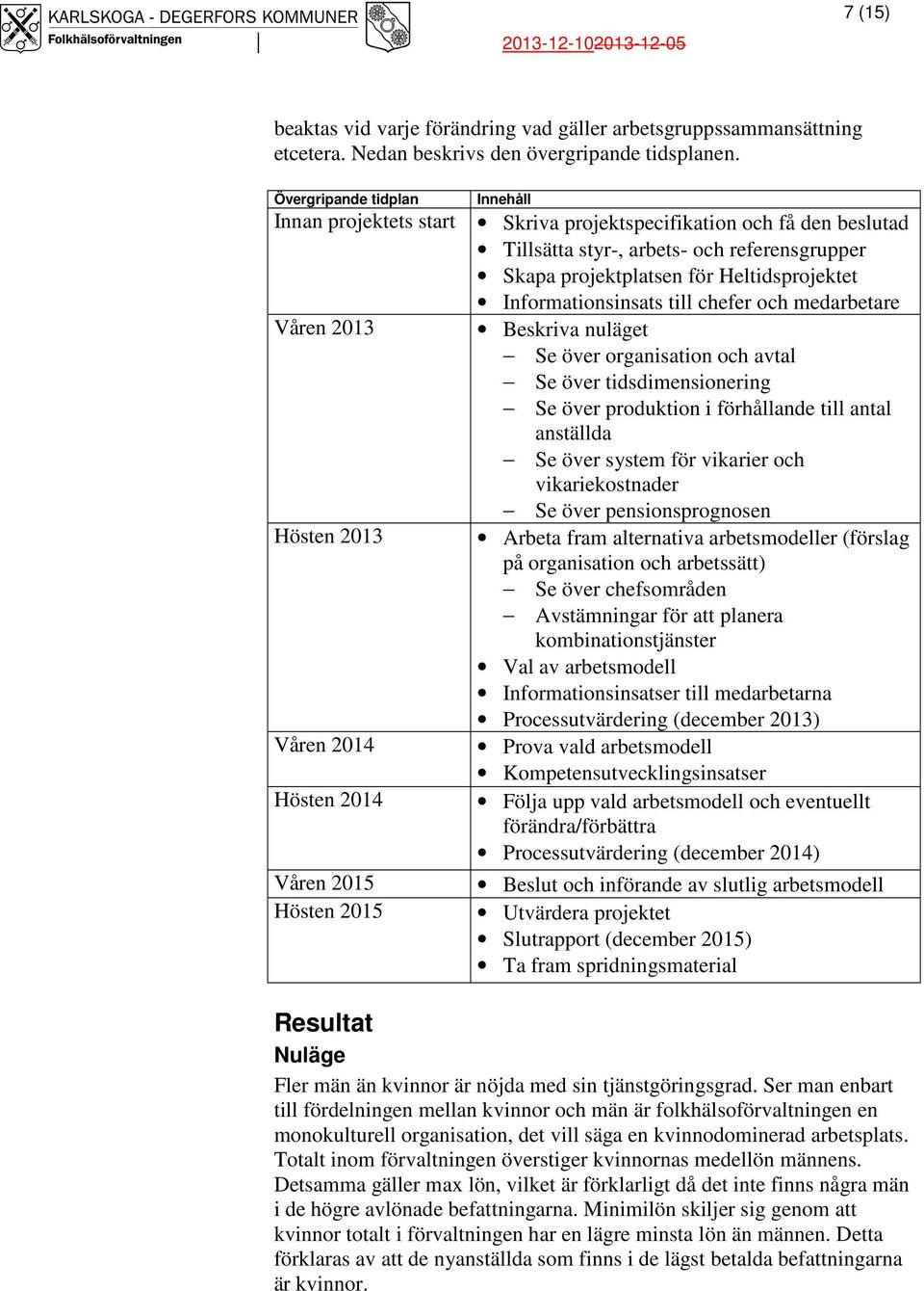 Informationsinsats till chefer och medarbetare Våren 2013 Beskriva nuläget Se över organisation och avtal Se över tidsdimensionering Se över produktion i förhållande till antal anställda Se över