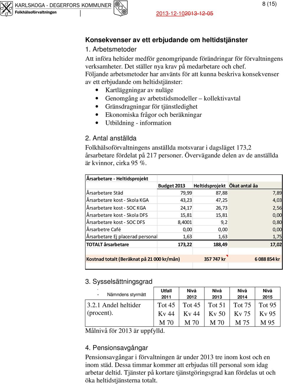 Följande arbetsmetoder har använts för att kunna beskriva konsekvenser av ett erbjudande om heltidstjänster: Kartläggningar av nuläge Genomgång av arbetstidsmodeller kollektivavtal Gränsdragningar