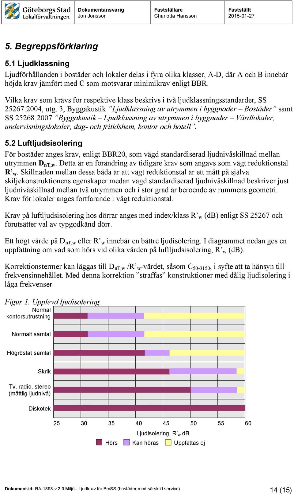 3, Byggakustik Ljudklassning av utrymmen i byggnader Bostäder samt SS 25268:2007 Byggakustik Ljudklassning av utrymmen i byggnader Vårdlokaler, undervisningslokaler, dag- och fritidshem, kontor och