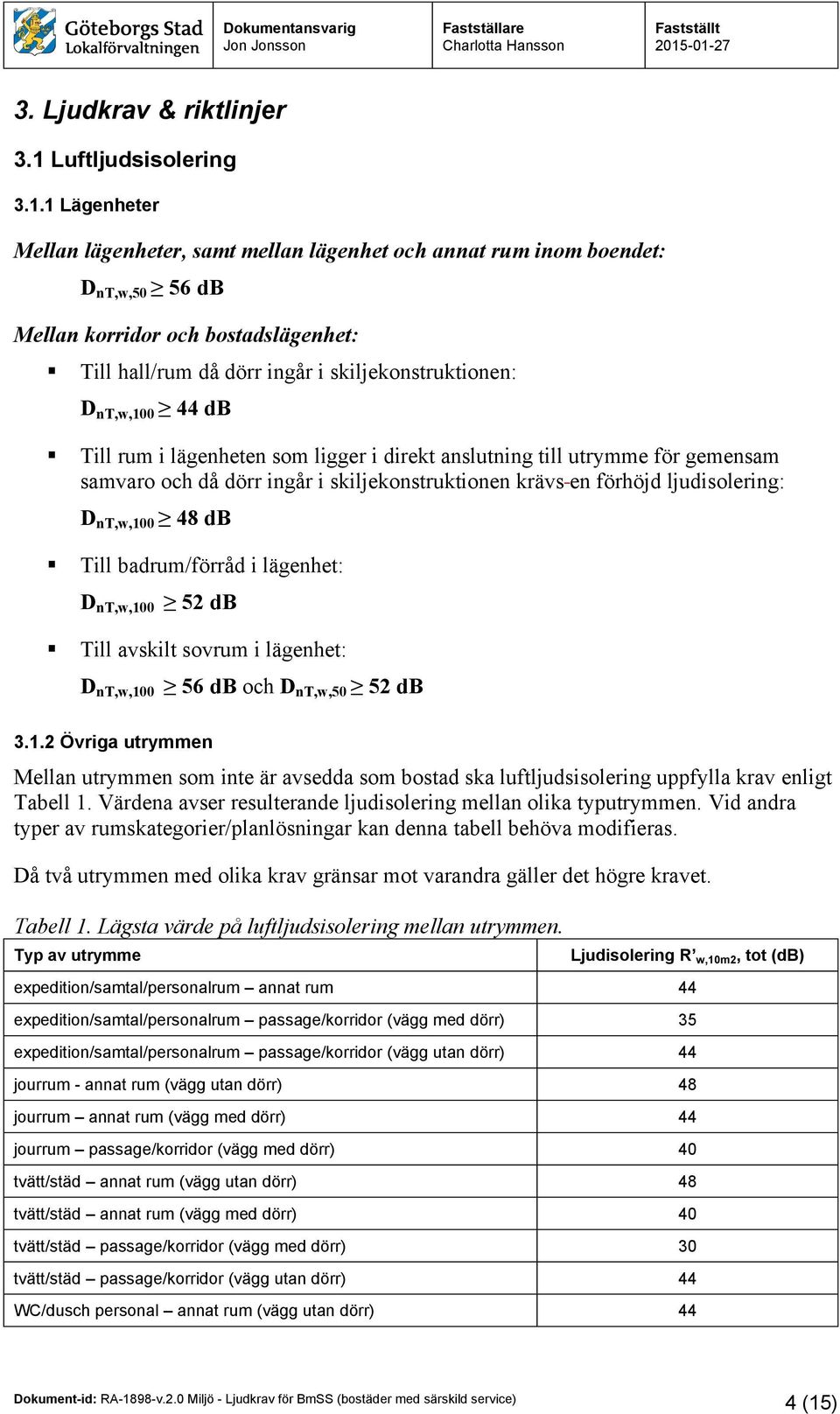 1 Lägenheter Mellan lägenheter, samt mellan lägenhet och annat rum inom boendet: D nt,w,50 56 db Mellan korridor och bostadslägenhet: Till hall/rum då dörr ingår i skiljekonstruktionen: D nt,w,100 44