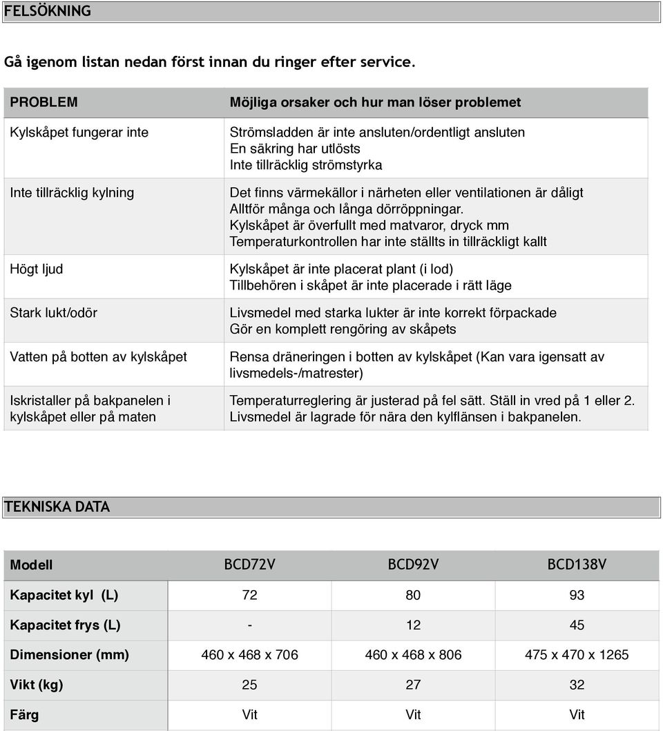 ansluten En säkring har utlösts Inte tillräcklig strömstyrka Det finns värmekällor i närheten eller ventilationen är dåligt Alltför många och långa dörröppningar.