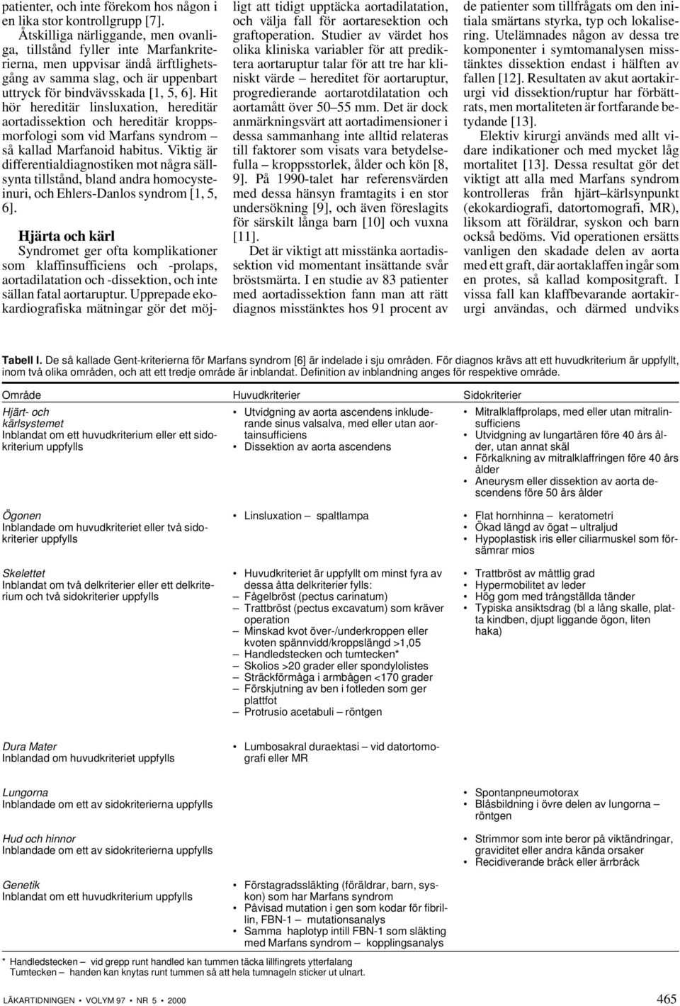 Hit hör hereditär linsluxation, hereditär aortadissektion och hereditär kroppsmorfologi som vid Marfans syndrom så kallad Marfanoid habitus.