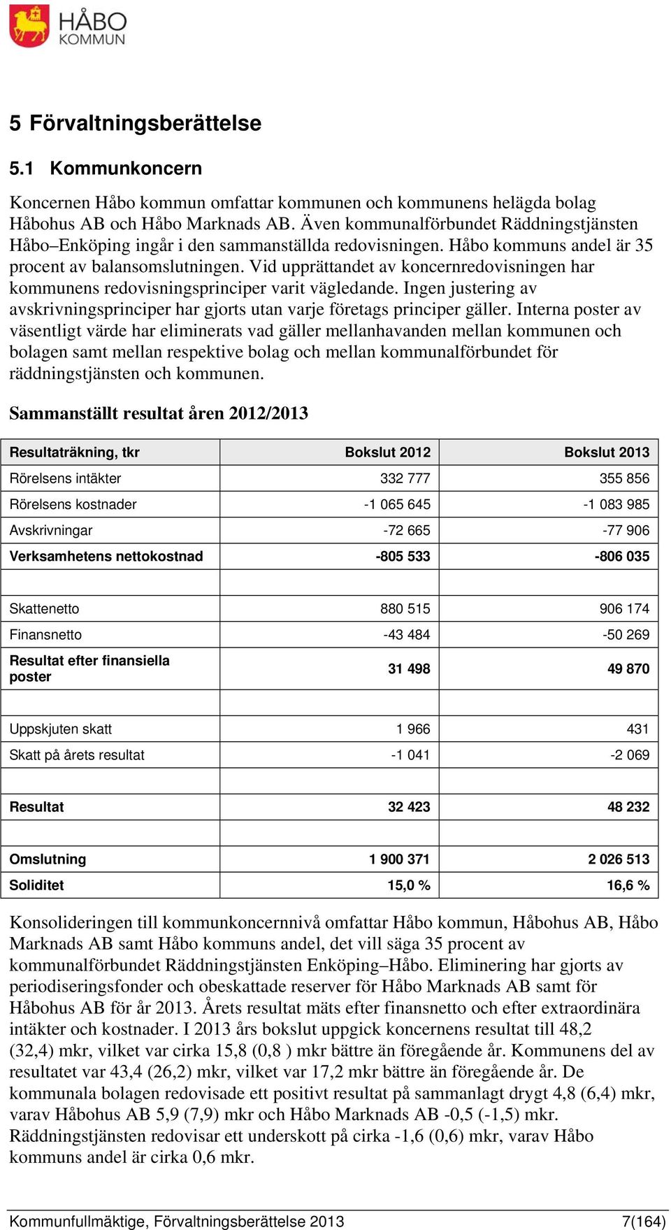 Vid upprättandet av koncernredovisningen har kommunens redovisningsprinciper varit vägledande. Ingen justering av avskrivningsprinciper har gjorts utan varje företags principer gäller.