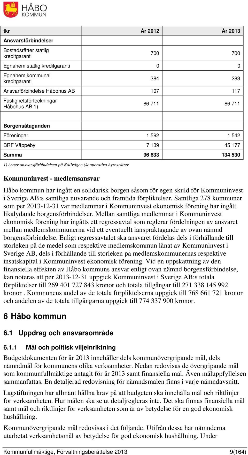 hyresrätter Kommuninvest - medlemsansvar Håbo kommun har ingått en solidarisk borgen såsom för egen skuld för Kommuninvest i Sverige AB:s samtliga nuvarande och framtida förpliktelser.