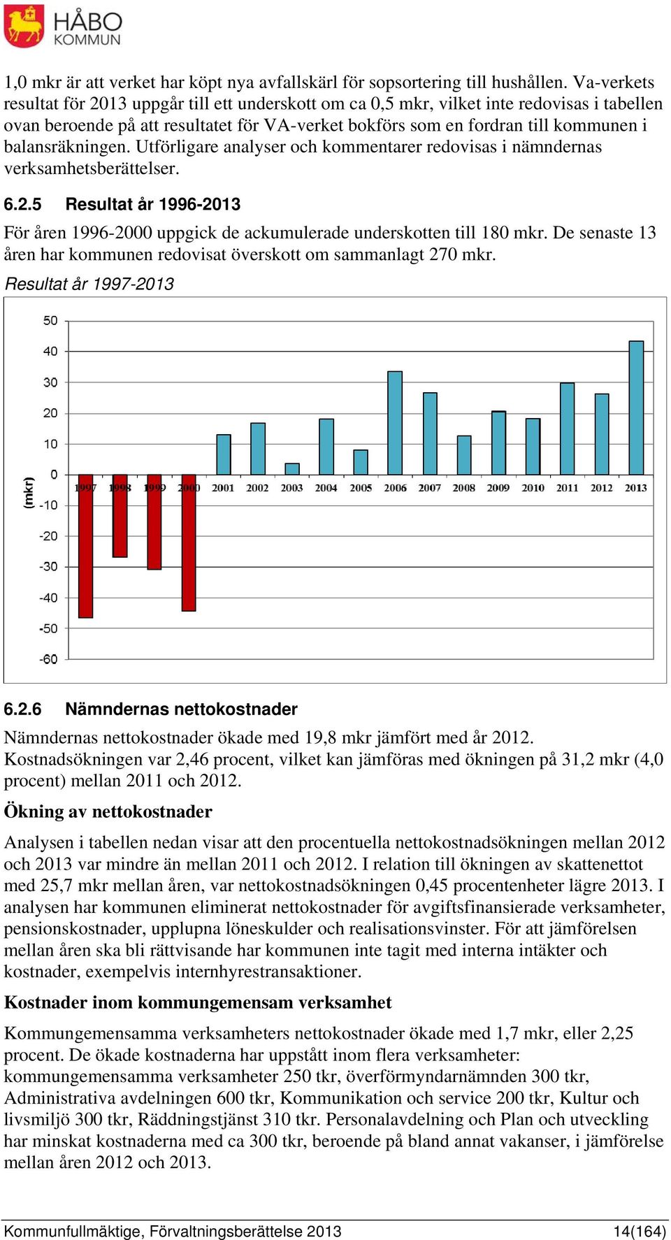 balansräkningen. Utförligare analyser och kommentarer redovisas i nämndernas verksamhetsberättelser. 6.2.5 Resultat år 1996-2013 För åren 1996-2000 uppgick de ackumulerade underskotten till 180 mkr.