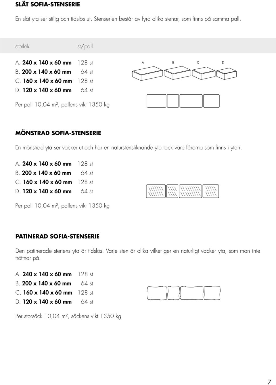 120 x 140 x 60 mm 64 st A B C D Per pall 10,04 m², pallens vikt 1350 kg MÖNSTRAD SOFIA-STENSERIE En mönstrad yta ser vacker ut och har en naturstensliknande yta tack vare fårorna som finns i ytan. A. 240 x 140 x 60 mm 128 st B.