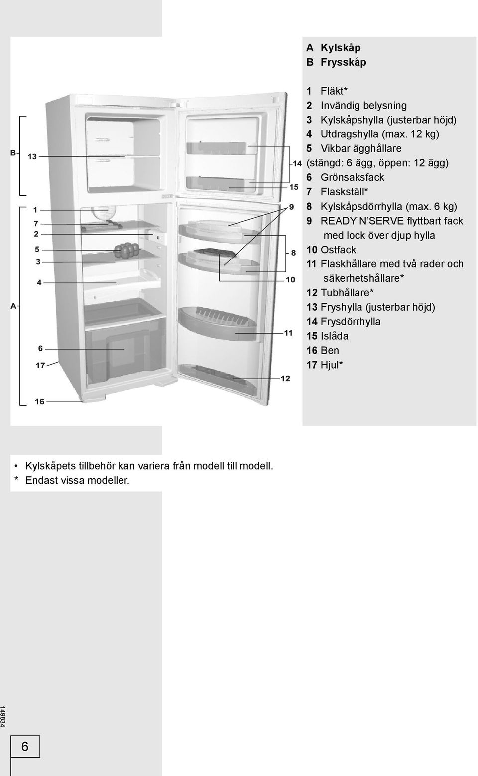 6 kg) 9 READY N SERVE fl yttbart fack med lock över djup hylla 10 Ostfack 11 Flaskhållare med två rader och säkerhetshållare* 12