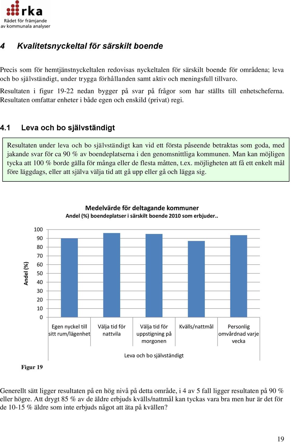 1 Leva och bo självständigt Resultaten under leva och bo självständigt kan vid ett första påseende betraktas som goda, med jakande svar för ca 9 % av boendeplatserna i den genomsnittliga kommunen.