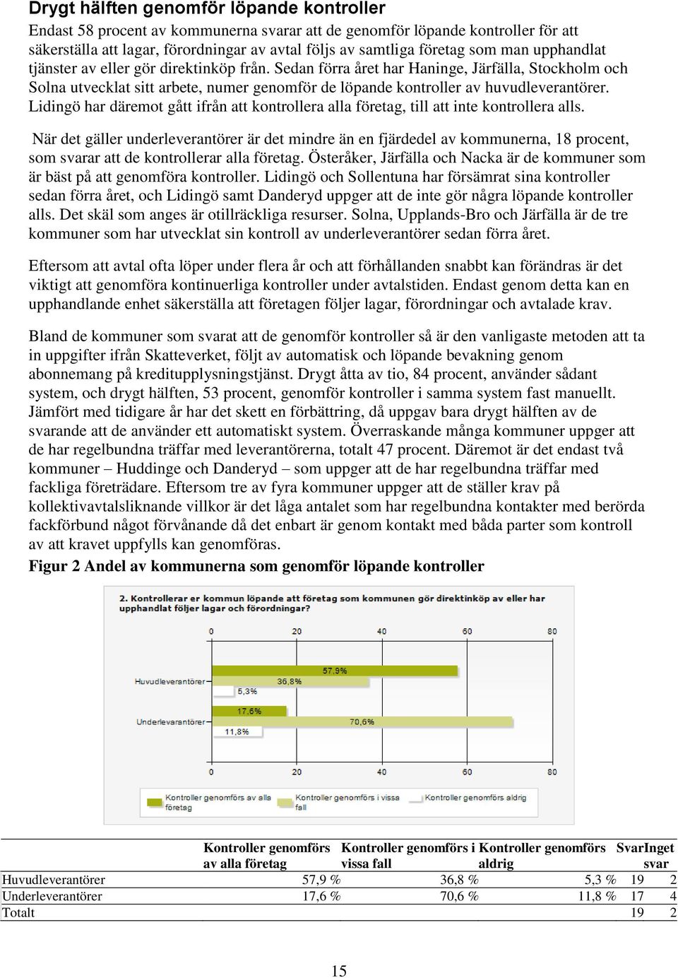 Lidingö har däremot gått ifrån att kontrollera alla företag, till att inte kontrollera alls.