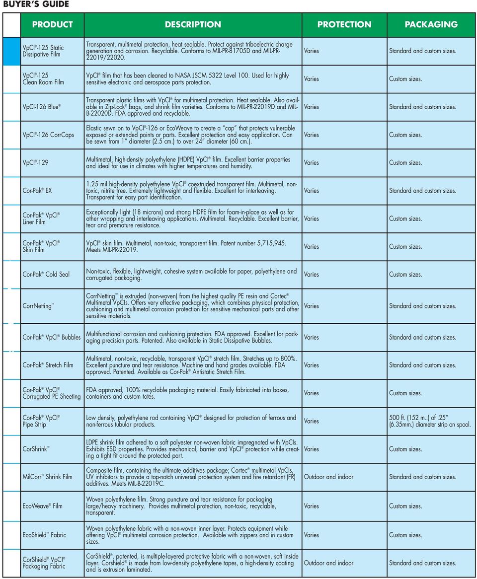 VpCI -125 Clean Room Film VpCI film that has been cleaned to NASA JSCM 5322 Level 100. Used for highly sensitive electronic and aerospace parts protection.
