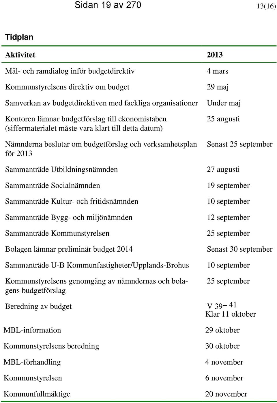 Socialnämnden Sammanträde Kultur- och fritidsnämnden Sammanträde Bygg- och miljönämnden Sammanträde Kommunstyrelsen Bolagen lämnar preliminär budget 2014 Sammanträde U-B