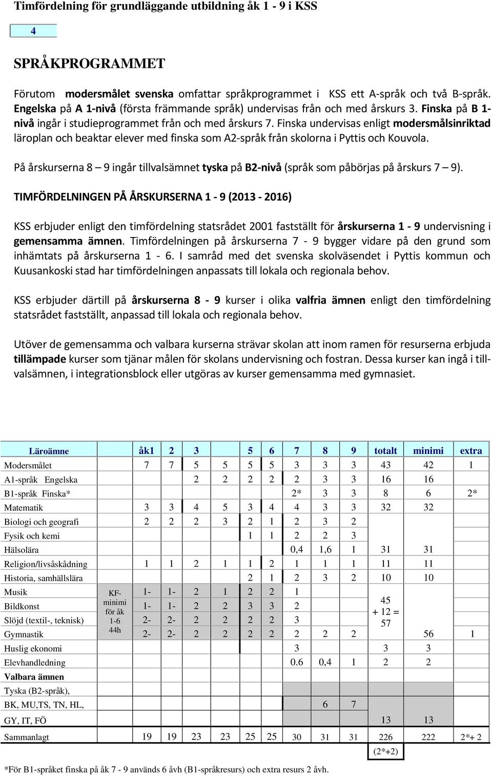 Finska undervisas enligt modersmålsinriktad läroplan och beaktar elever med finska som A2-språk från skolorna i Pyttis och Kouvola.