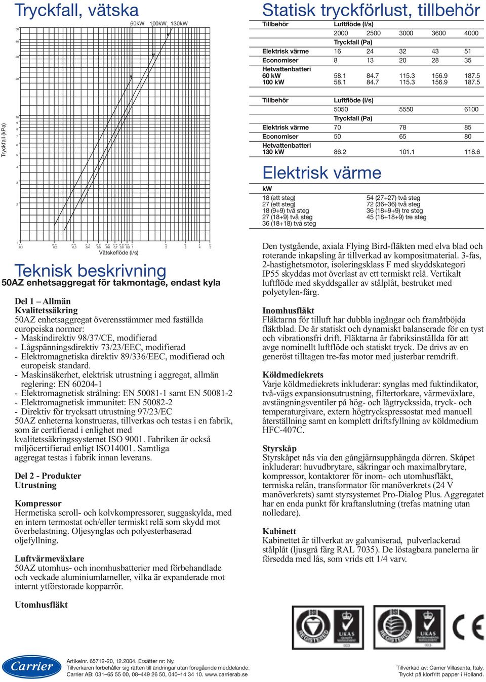 5 100 kw 58.1 84.7 115.3 156.9 187.5 Tryckfall (kpa) 10 9 8 7 6 5 4 3 2 Tillbehör Luftflöde (l/s) 5050 5550 6100 Tryckfall (Pa) Elektrisk värme 70 78 85 Economiser 50 65 80 Hetvattenbatteri 130 kw 86.