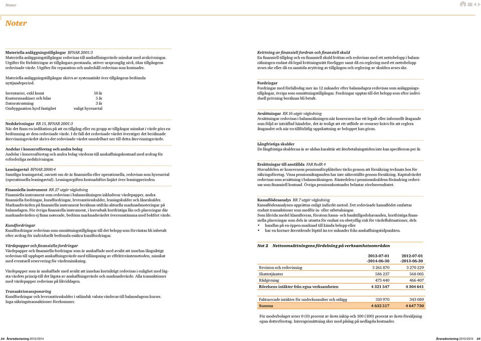 Materiella anläggningstillgångar skrivs av systematiskt över tillgångens bedömda nyttjandeperiod.