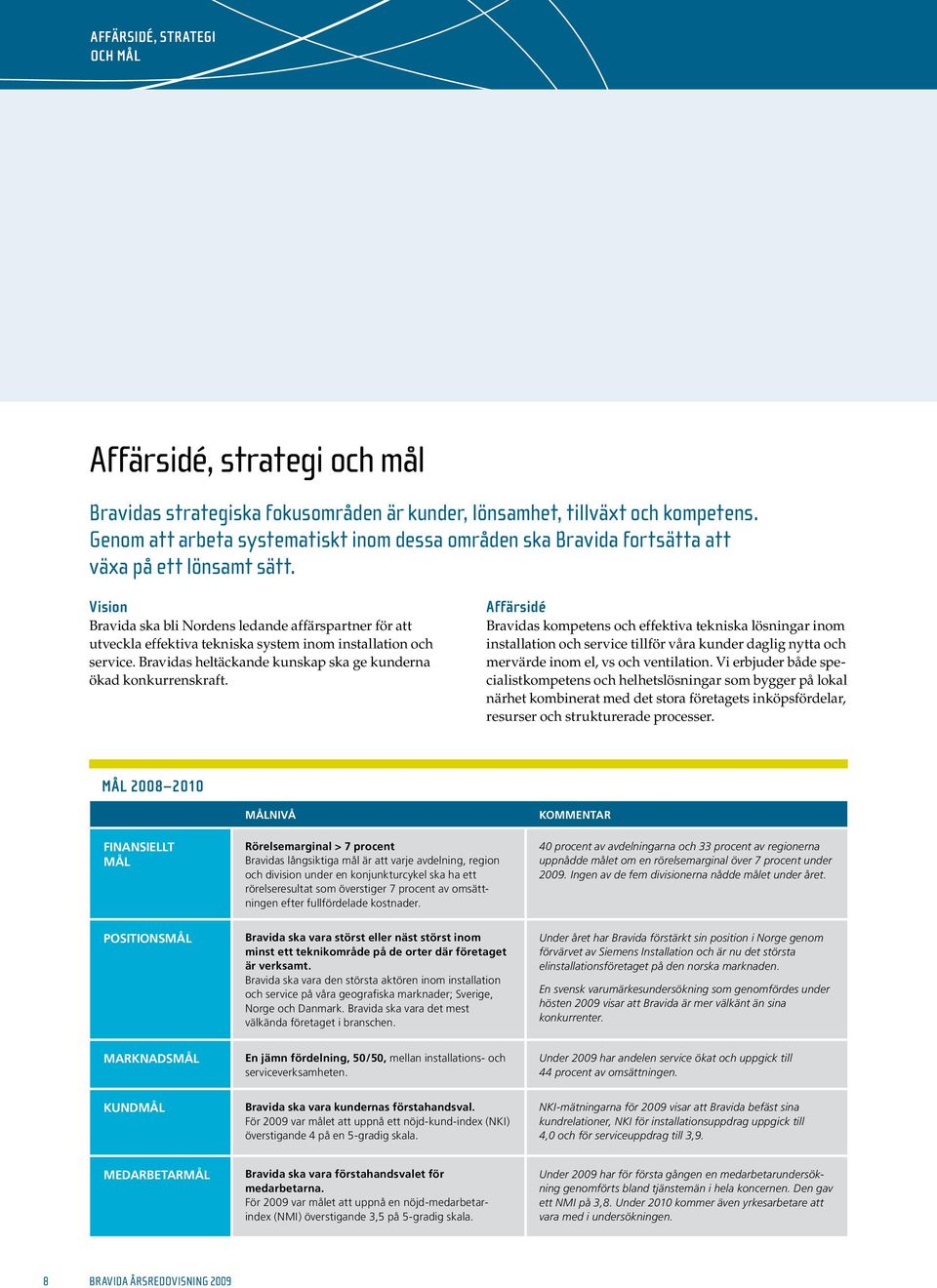 Vision Bravida ska bli Nordens ledande affärspartner för att utveckla effektiva tekniska system inom installation och service. Bravidas heltäckande kunskap ska ge kunderna ökad konkurrenskraft.