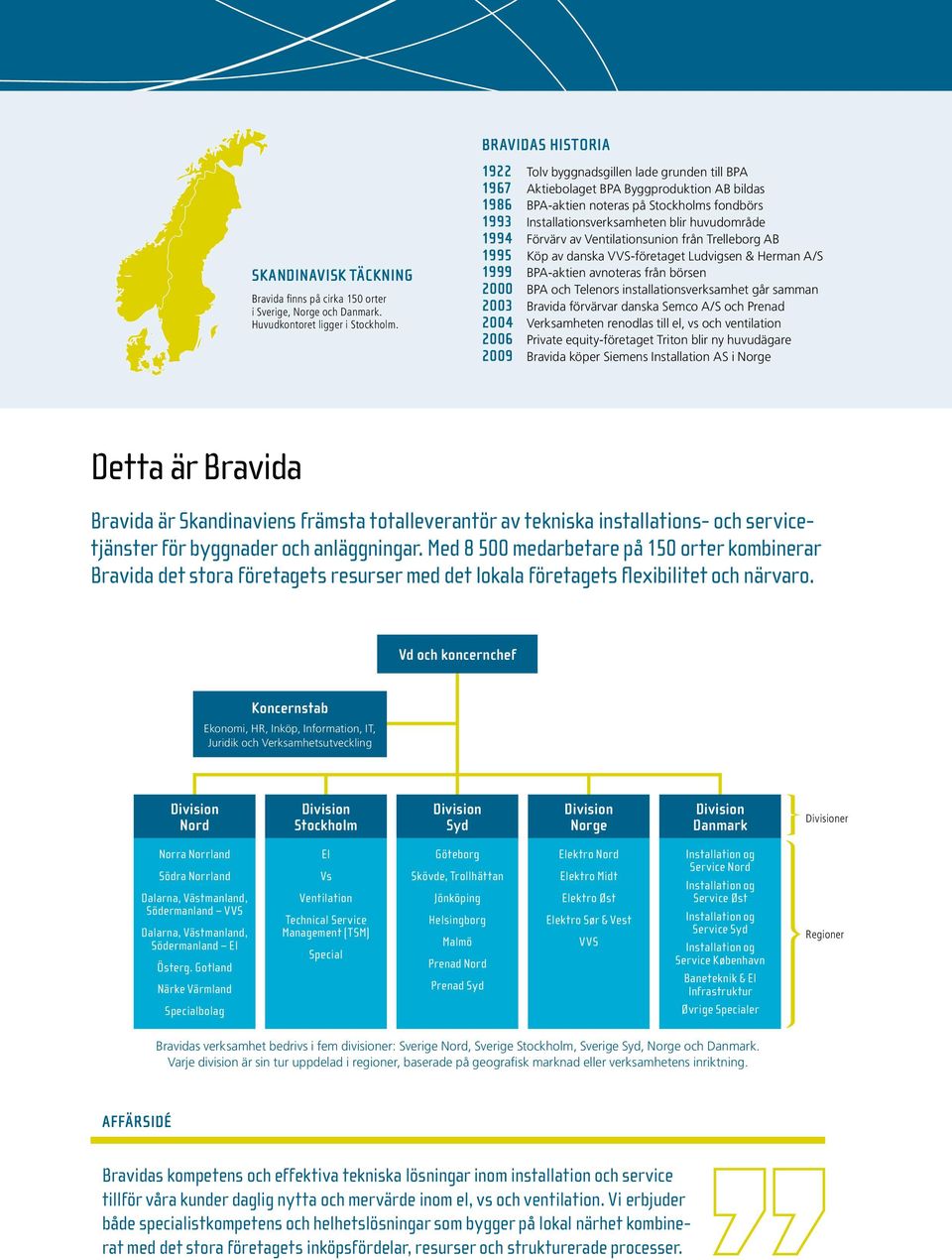 Förvärv av Ventilationsunion från Trelleborg AB 1995 Köp av danska VVS-företaget Ludvigsen & Herman A/S 1999 BPA-aktien avnoteras från börsen 2000 BPA och Telenors installationsverksamhet går samman