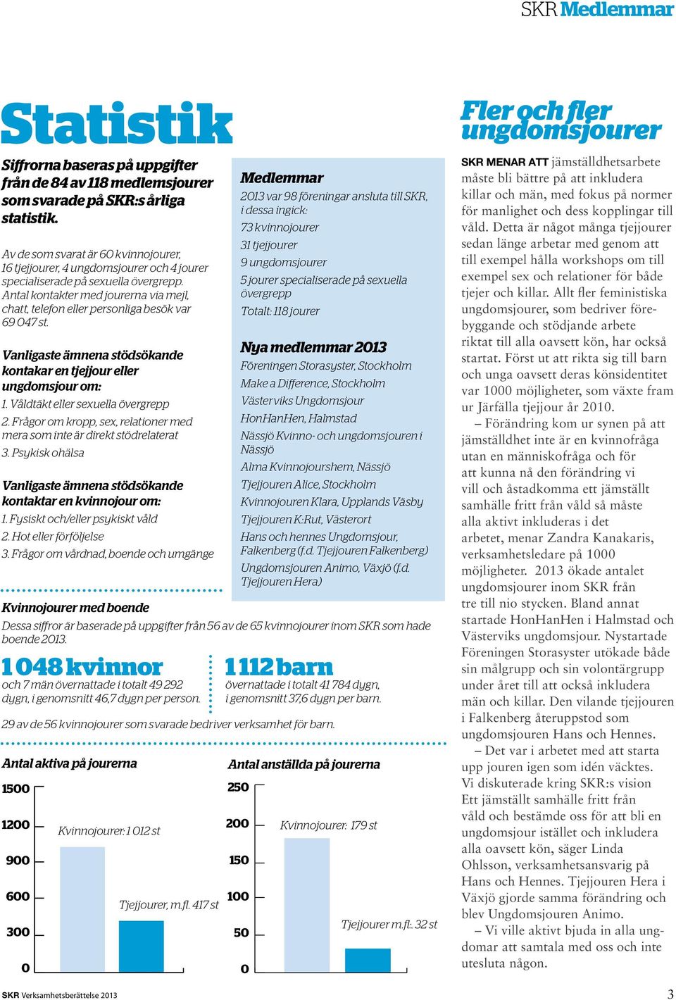 Antal kontakter med jourerna via mejl, chatt, telefon eller personliga besök var 69 047 st. Vanligaste ämnena stödsökande kontakar en tjejjour eller ungdomsjour om: 1.