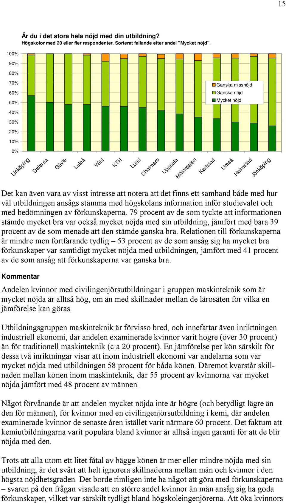 även vara av visst intresse att notera att det finns ett samband både med hur väl utbildningen ansågs stämma med högskolans information inför studievalet och med bedömningen av förkunskaperna.