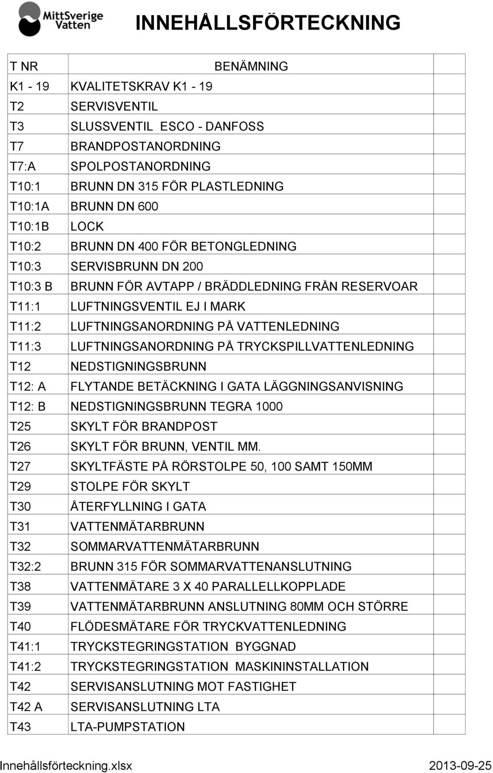 PÅ VATTENLEDNING T11:3 LUFTNINGSANORDNING PÅ TRYCKSPILLVATTENLEDNING T12 NEDSTIGNINGSBRUNN T12: A FLYTANDE BETÄCKNING I GATA LÄGGNINGSANVISNING T12: B NEDSTIGNINGSBRUNN TEGRA 1000 T25 SKYLT FÖR