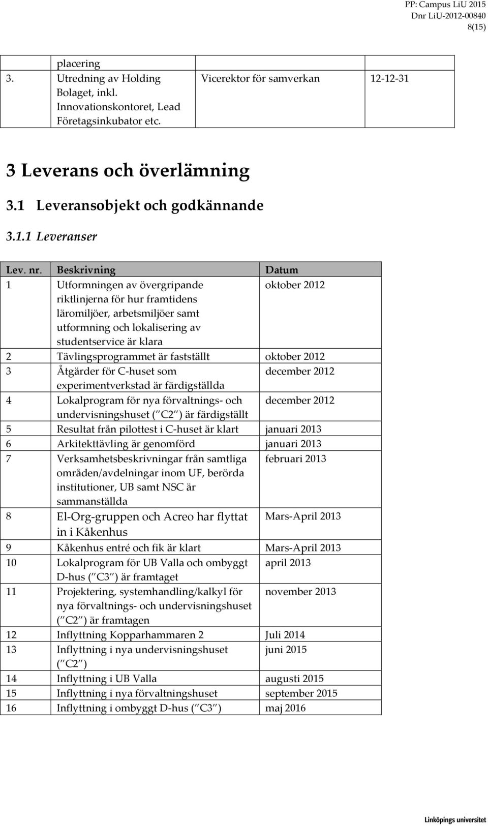 Beskrivning Datum 1 Utformningen av övergripande oktober 2012 riktlinjerna för hur framtidens läromiljöer, arbetsmiljöer samt utformning och lokalisering av studentservice är klara 2