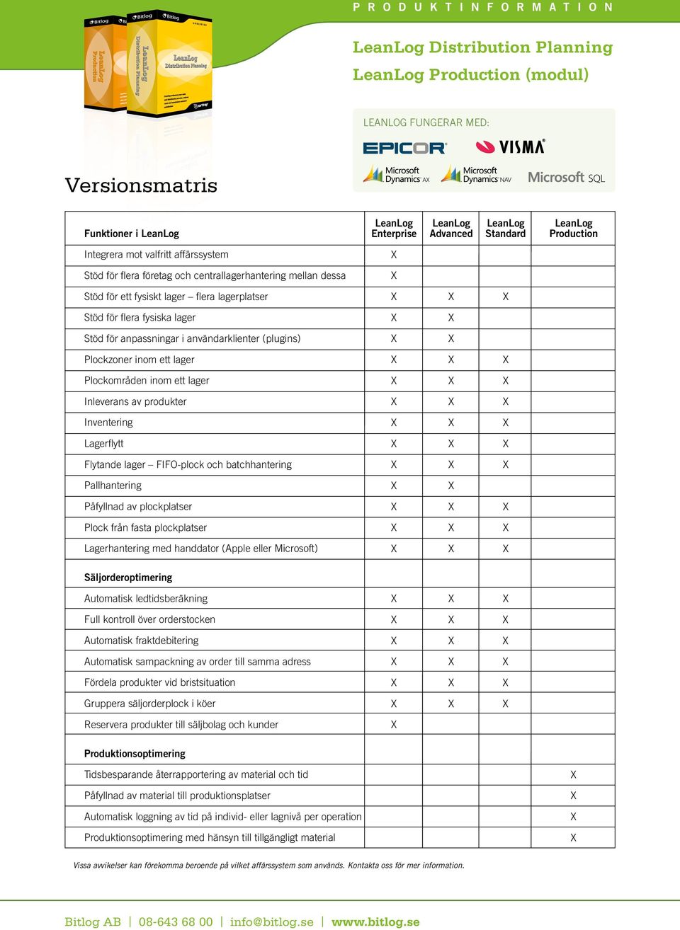 inom ett lager Plockområden inom ett lager Inleverans av produkter Inventering Lagerflytt Flytande lager FIFO-plock och batchhantering Pallhantering Påfyllnad av plockplatser Plock från fasta