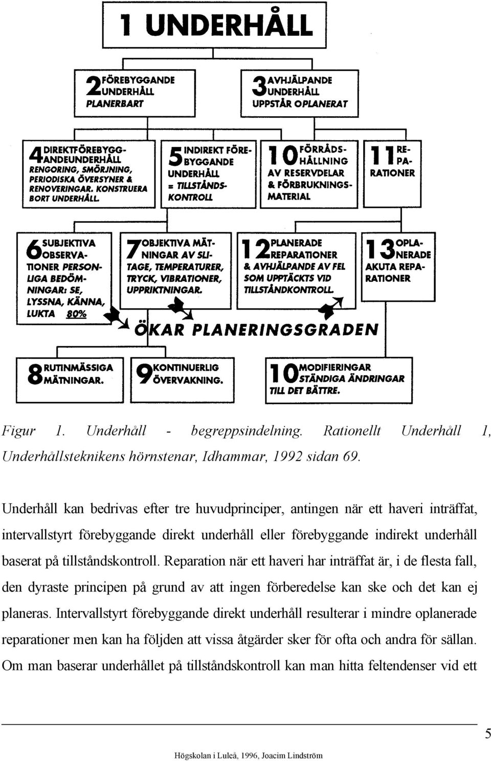 tillståndskontroll. Reparation när ett haveri har inträffat är, i de flesta fall, den dyraste principen på grund av att ingen förberedelse kan ske och det kan ej planeras.