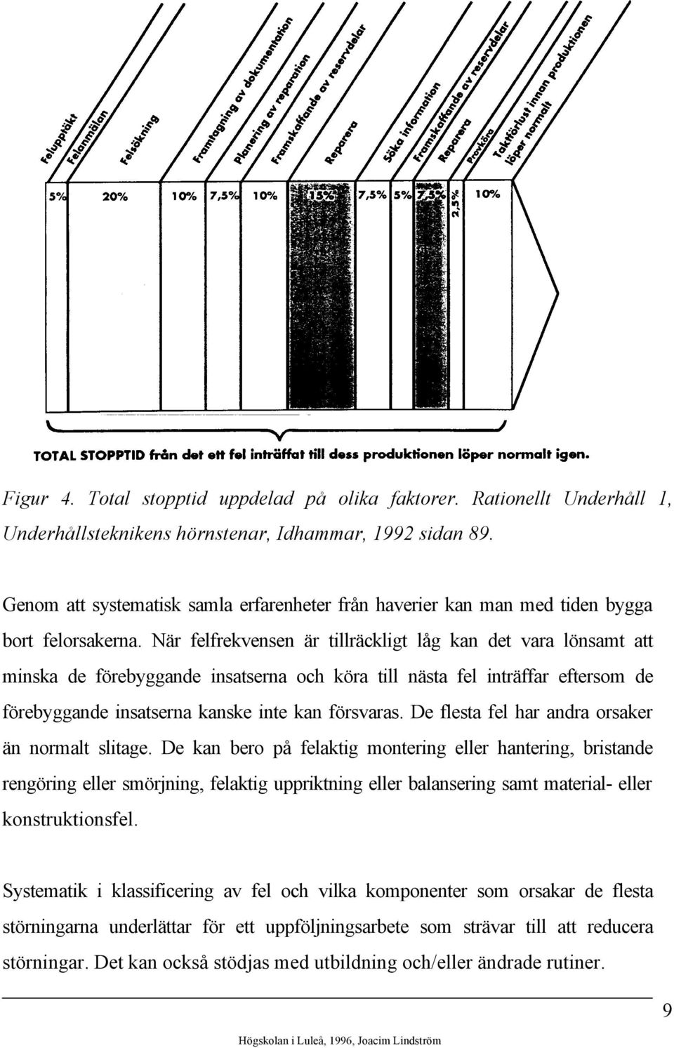 När felfrekvensen är tillräckligt låg kan det vara lönsamt att minska de förebyggande insatserna och köra till nästa fel inträffar eftersom de förebyggande insatserna kanske inte kan försvaras.