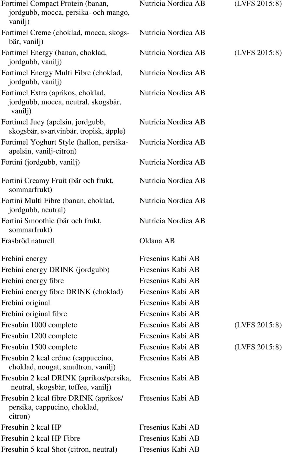 Yoghurt Style (hallon, persikaapelsin, vanilj-citron) Fortini (jordgubb, vanilj) Fortini Creamy Fruit (bär och frukt, sommarfrukt) Fortini Multi Fibre (banan, choklad, jordgubb, neutral) Fortini