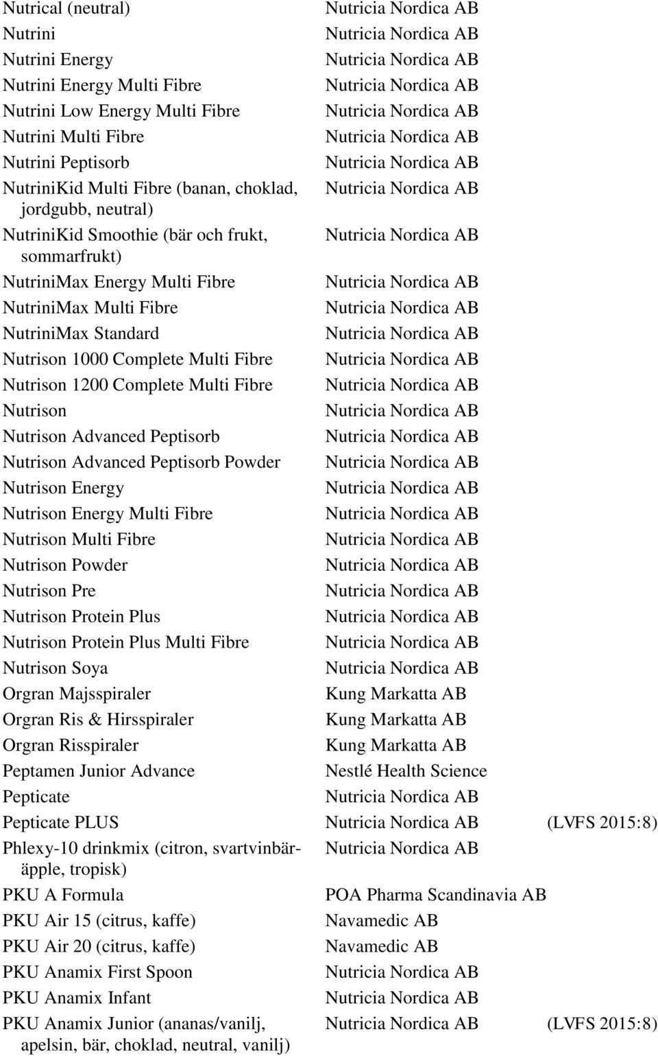 Nutrison Nutrison Advanced Peptisorb Nutrison Advanced Peptisorb Powder Nutrison Energy Nutrison Energy Multi Fibre Nutrison Multi Fibre Nutrison Powder Nutrison Pre Nutrison Protein Plus Nutrison