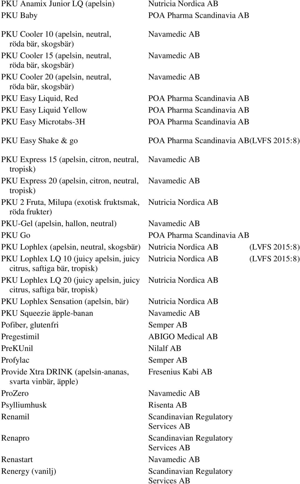 tropisk) PKU 2 Fruta, Milupa (exotisk fruktsmak, röda frukter) PKU-Gel (apelsin, hallon, neutral) PKU Go PKU Lophlex (apelsin, neutral, skogsbär) (LVFS 2015:8) PKU Lophlex LQ 10 (juicy apelsin, juicy