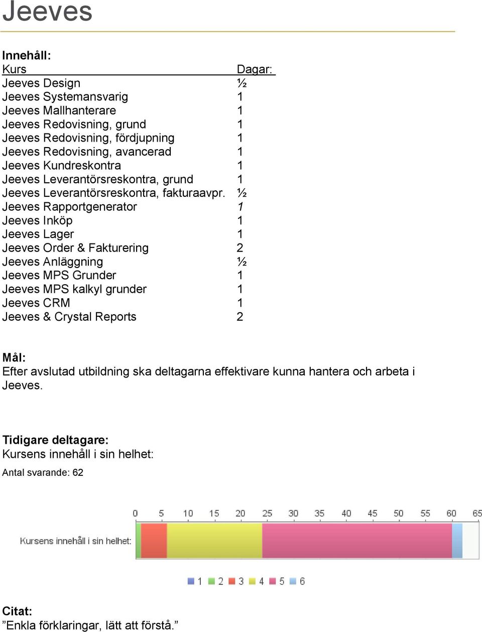 ½ Jeeves Rapportgenerator 1 Jeeves Inköp 1 Jeeves Lager 1 Jeeves Order & Fakturering 2 Jeeves Anläggning ½ Jeeves MPS Grunder 1 Jeeves MPS kalkyl grunder 1 Jeeves CRM 1