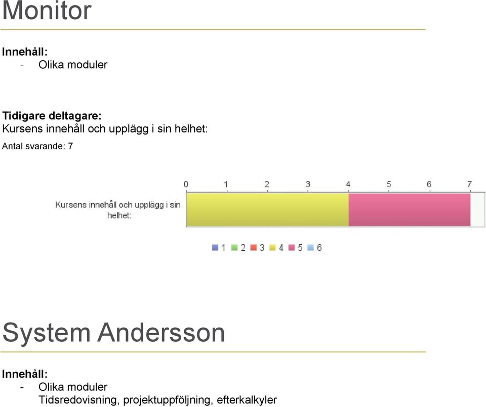 Antal svarande: 7 System Andersson - Olika