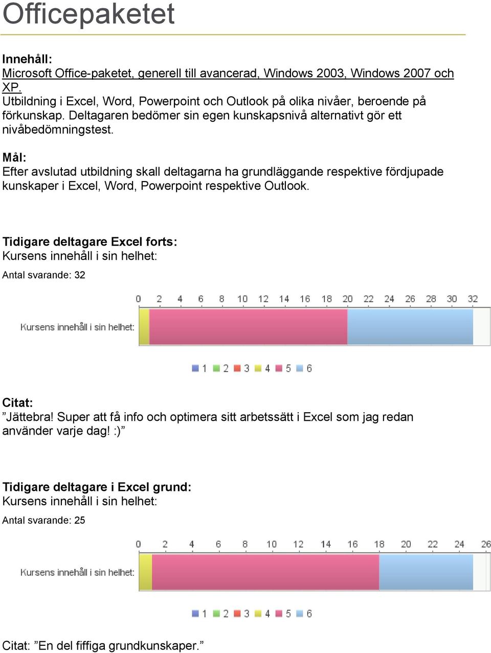 Efter avslutad utbildning skall deltagarna ha grundläggande respektive fördjupade kunskaper i Excel, Word, Powerpoint respektive Outlook.