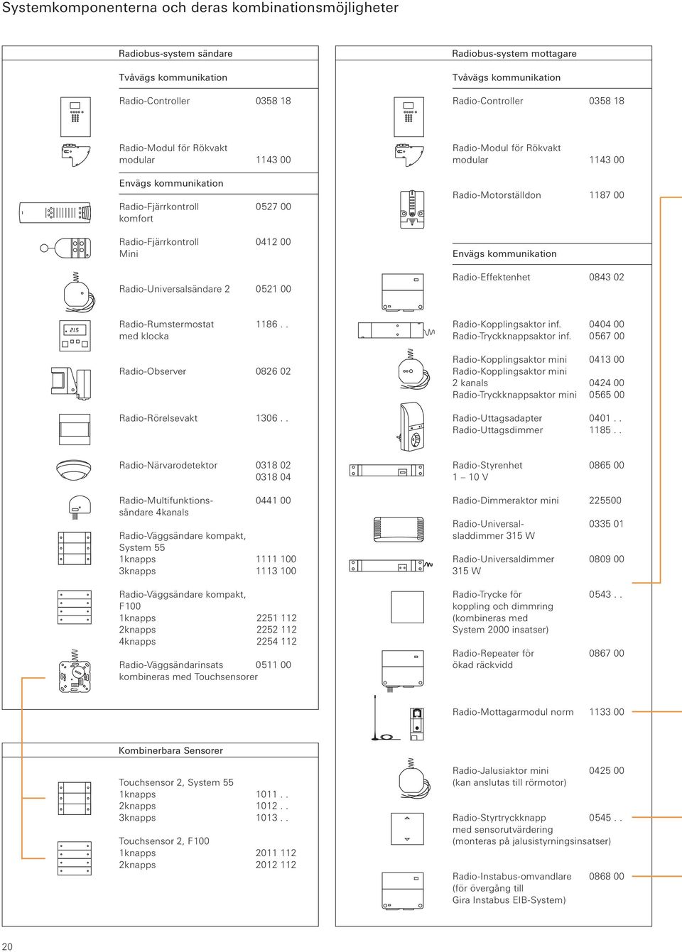 00 Radio-Motorställdon 1187 00 Envägs kommunikation Radio-Effektenhet 0843 02 Radio-Rumstermostat 1186.. med klocka Radio-Observer 0826 02 Radio-Rörelsevakt 1306.. Radio-Kopplingsaktor inf.