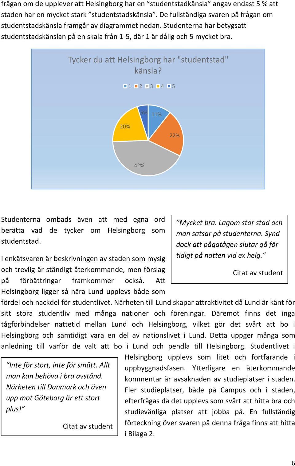 Tycker du att Helsingborg har "studentstad" känsla? 1 2 3 4 5 5% 11% 20% 22% 42% Studenterna ombads även att med egna ord berätta vad de tycker om Helsingborg som studentstad.