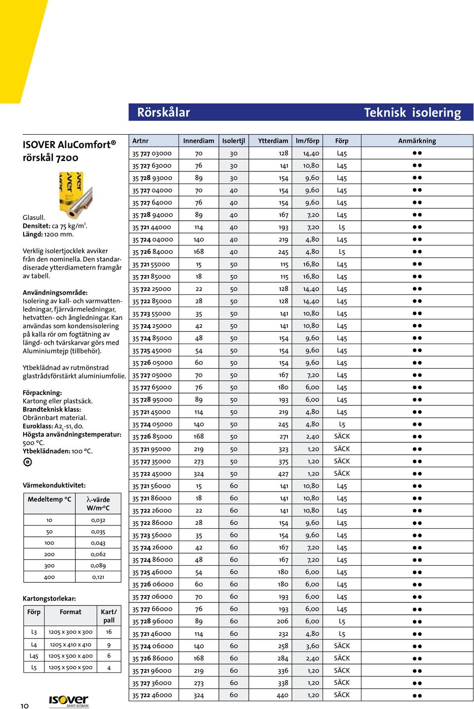 Kan användas som kondensisolering på kalla rör om fogtätning av längd- och tvärskarvar görs med Aluminiumtejp (tillbehör). Ytbeklädnad av rutmönstrad glastrådsförstärkt aluminiumfolie.