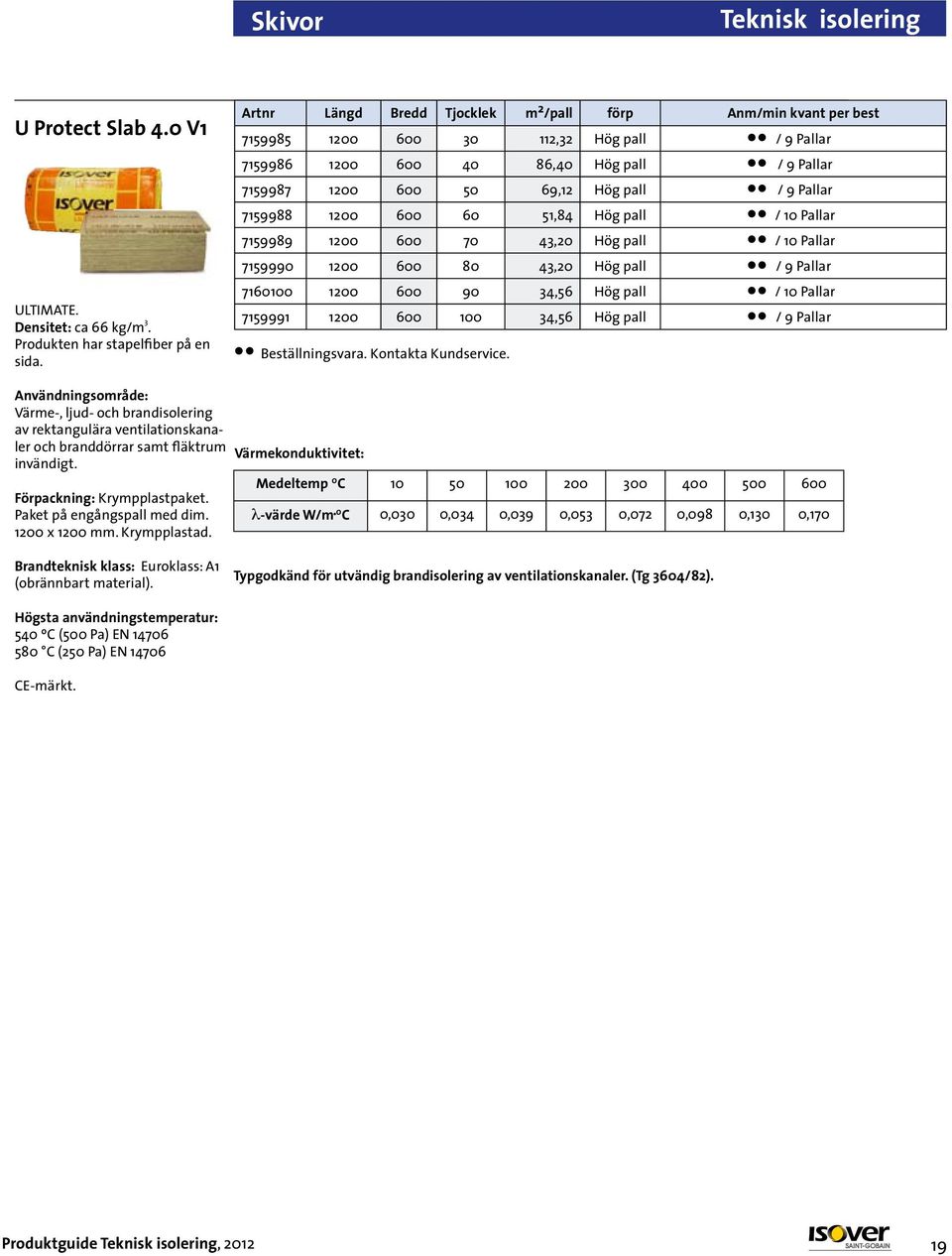 Pallar 7159988 1200 600 60 51,84 Hög pall / 10 Pallar 7159989 1200 600 70 43,20 Hög pall / 10 Pallar 7159990 1200 600 80 43,20 Hög pall / 9 Pallar 7160100 1200 600 90 34,56 Hög pall / 10 Pallar