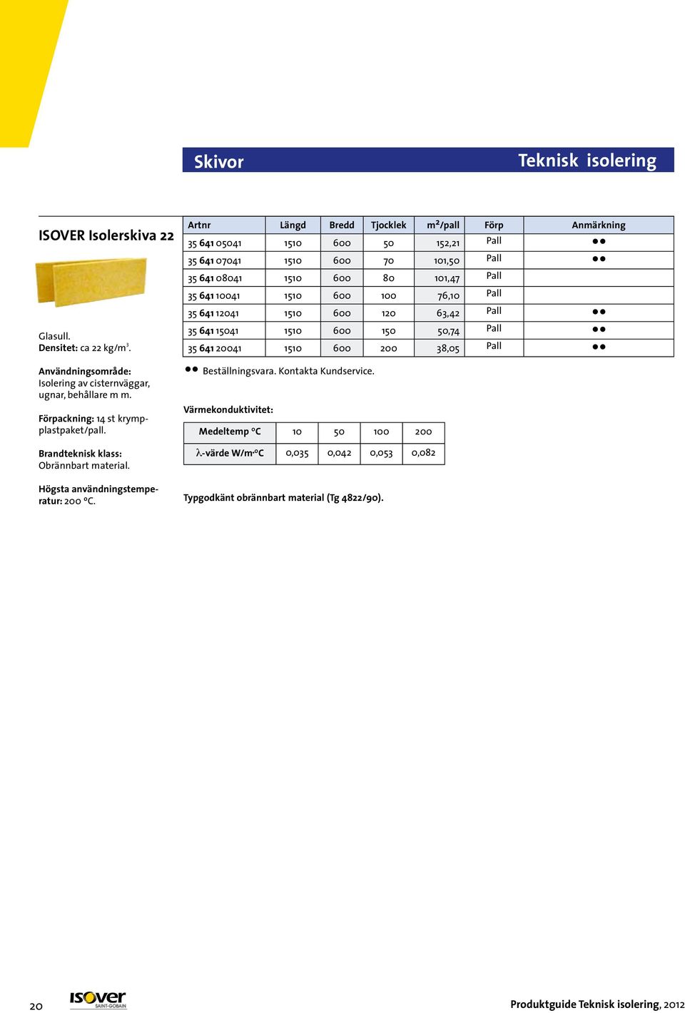 Artnr Längd Bredd Tjocklek m 2 /pall Förp Anmärkning 35 641 05041 1510 600 50 152,21 Pall 35 641 07041 1510 600 70 101,50 Pall 35 641 08041 1510 600 80 101,47 Pall 35 641 10041 1510