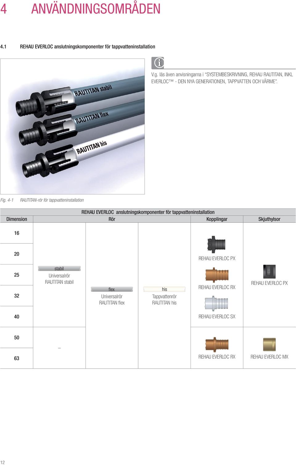 läs även anvisningarna i SYSTEMBESKRIVNING, REHAU RAUTITAN, INKL EVERLOC - DEN NYA GENERATIONEN, TAPPVATTEN OCH VÄRME. Fig.