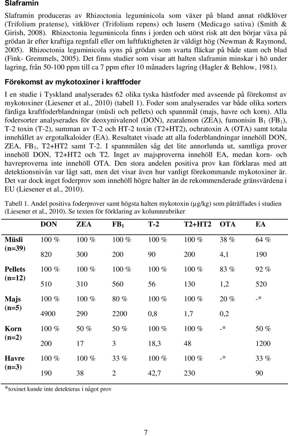 Rhizoctonia leguminicola syns på grödan som svarta fläckar på både stam och blad (Fink- Gremmels, 2005).