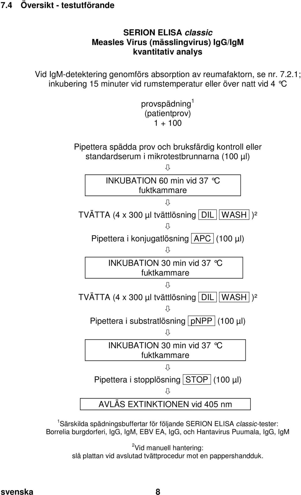 doc @ 55715 @ Pos: 26 /Ar bei tsanl eitungen ELISA cl assic/gültig für mehrer e D okumente/t estdurchführ ung/m anuelle Testdurchführ ung (für ALLE Erreg er auß er Adeno, Coxi ella, RSV) @