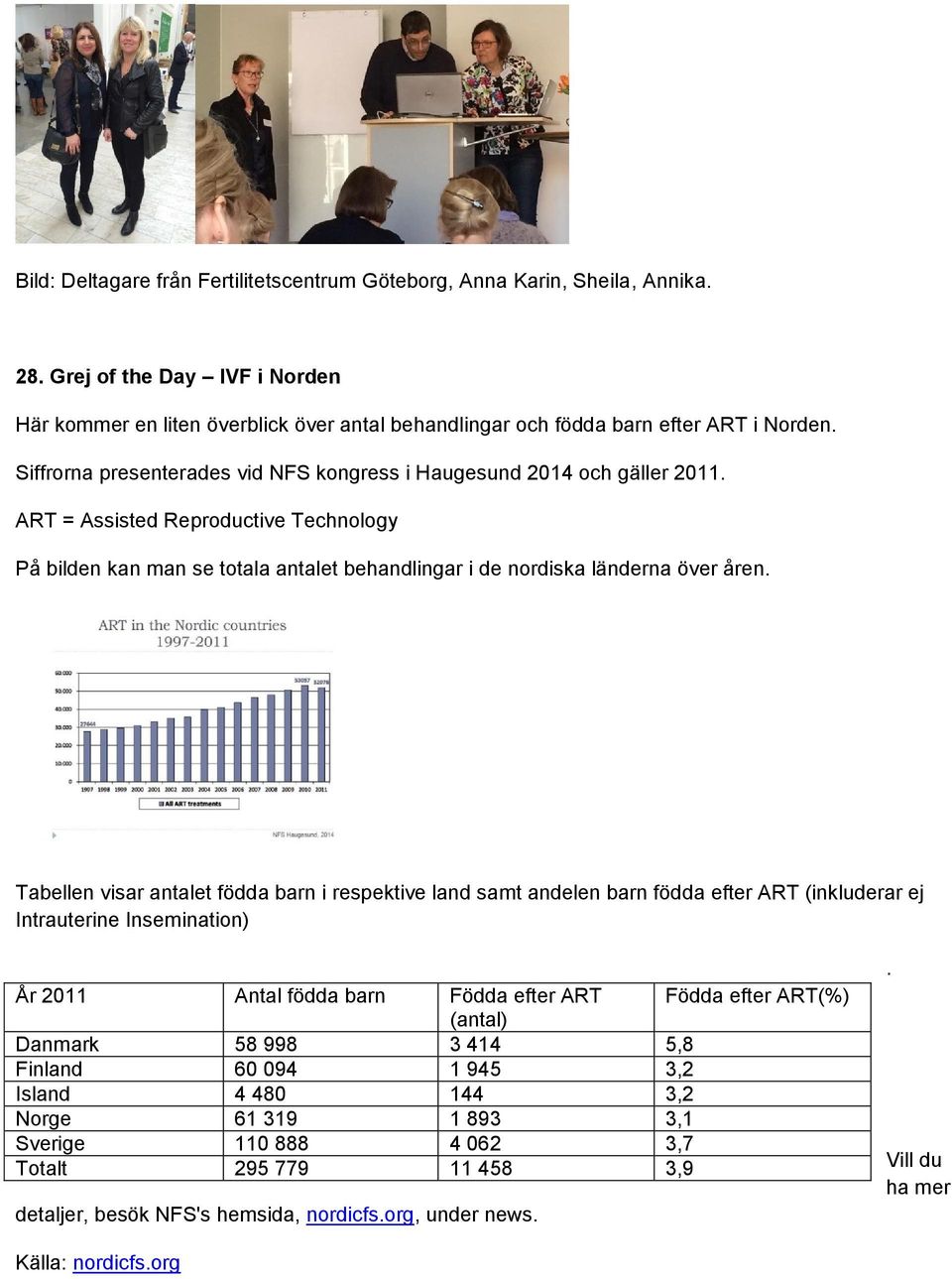 Tabellen visar antalet födda barn i respektive land samt andelen barn födda efter ART (inkluderar ej Intrauterine Insemination) År 2011 Antal födda barn Födda efter ART Födda efter ART(%) (antal)
