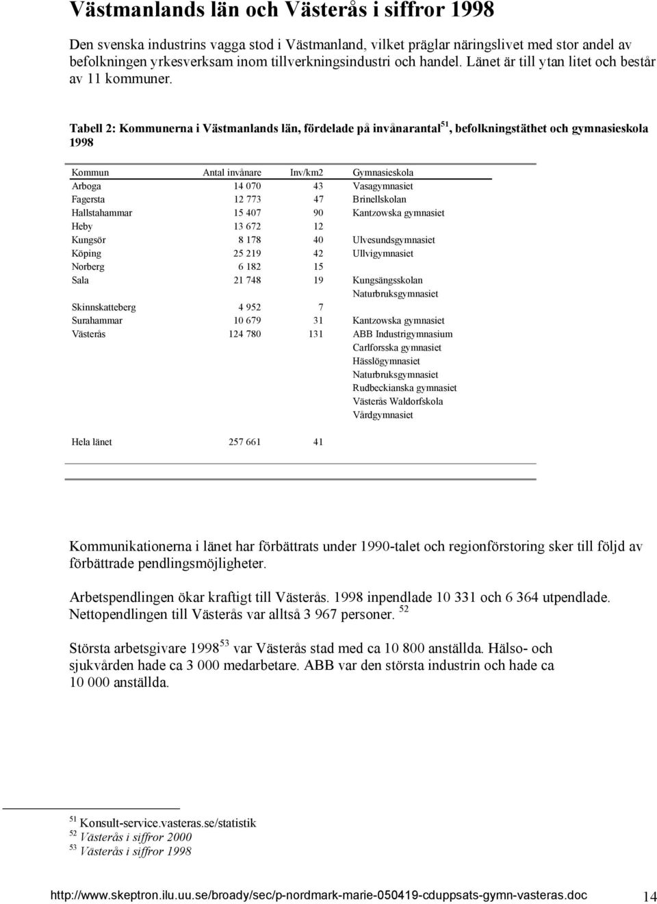 Tabell 2: Kommunerna i Västmanlands län, fördelade på invånarantal 51, befolkningstäthet och gymnasieskola 1998 Kommun Antal invånare Inv/km2 Gymnasieskola Arboga 14 070 43 Vasagymnasiet Fagersta 12