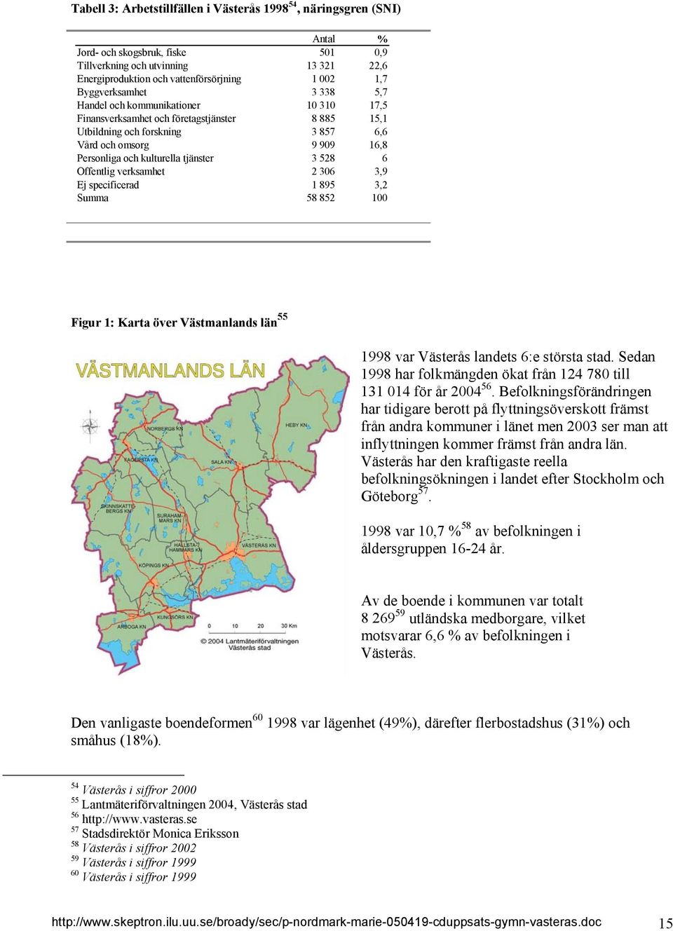 kulturella tjänster 3 528 6 Offentlig verksamhet 2 306 3,9 Ej specificerad 1 895 3,2 Summa 58 852 100 Figur 1: Karta över Västmanlands län 55 1998 var Västerås landets 6:e största stad.