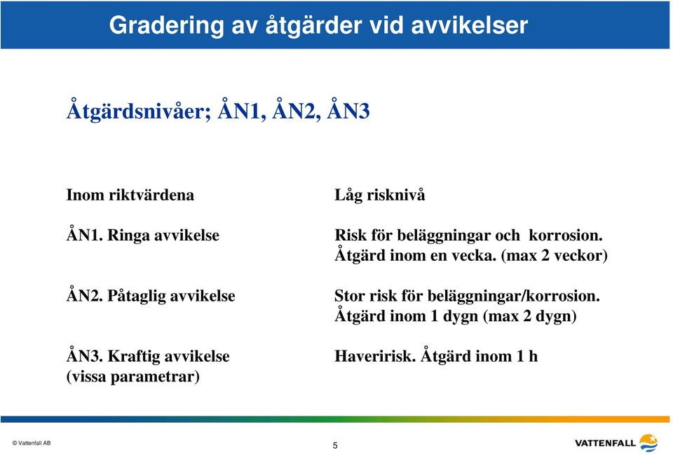 Kraftig avvikelse (vissa parametrar) Låg risknivå Risk för beläggningar och korrosion.