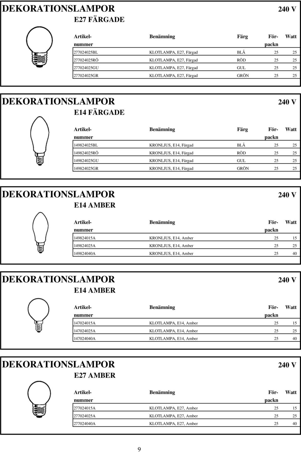 149824025GU KRONLJUS, E14, Färgad GUL 25 25 149824025GR KRONLJUS, E14, Färgad GRÖN 25 25 DEKORATIONSLAMPOR E14 AMBER 149824015A KRONLJUS, E14, Amber 25 15 149824025A KRONLJUS, E14, Amber 25 25