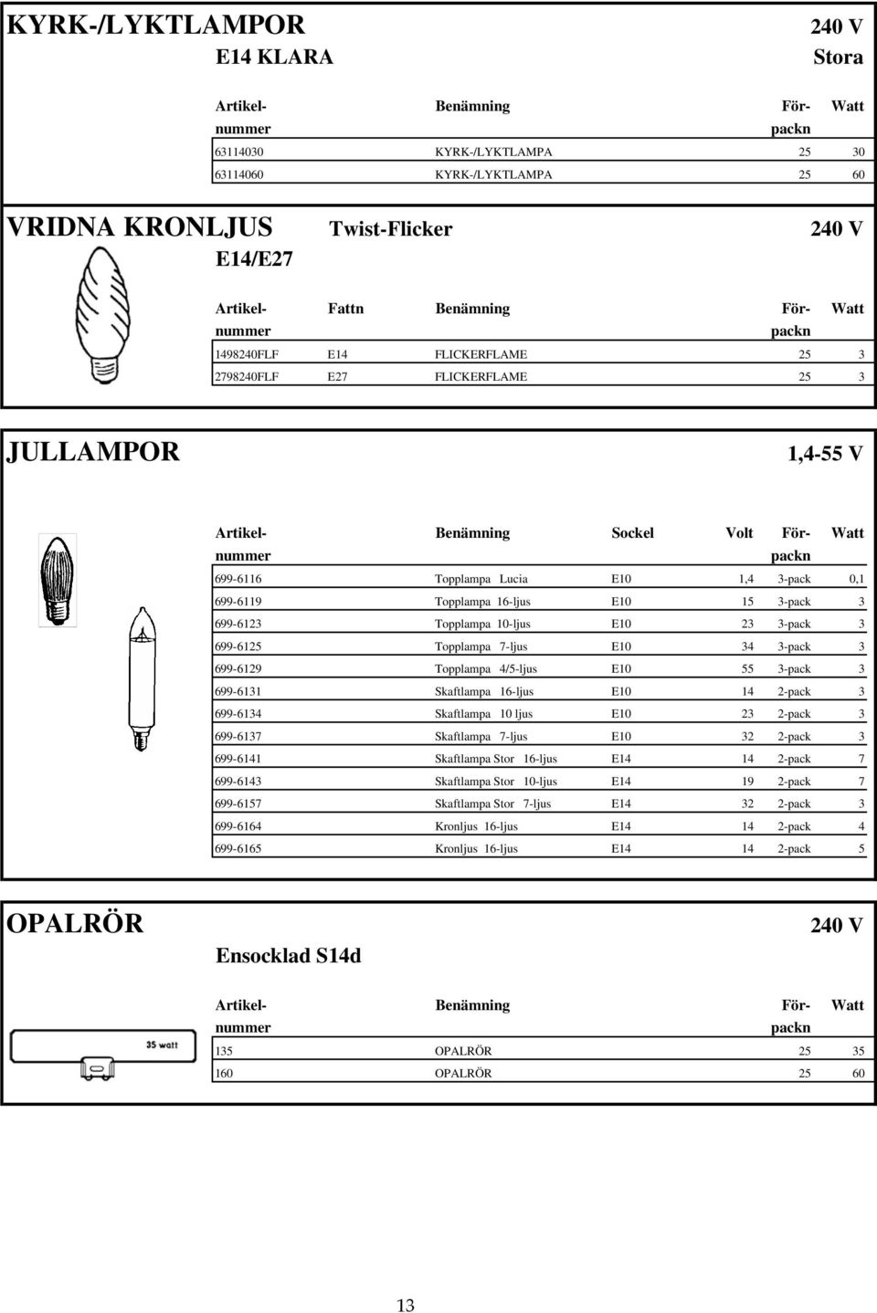 Topplampa 10-ljus E10 23 3-pack 3 699-6125 Topplampa 7-ljus E10 34 3-pack 3 699-6129 Topplampa 4/5-ljus E10 55 3-pack 3 699-6131 Skaftlampa 16-ljus E10 14 2-pack 3 699-6134 Skaftlampa 10 ljus E10 23