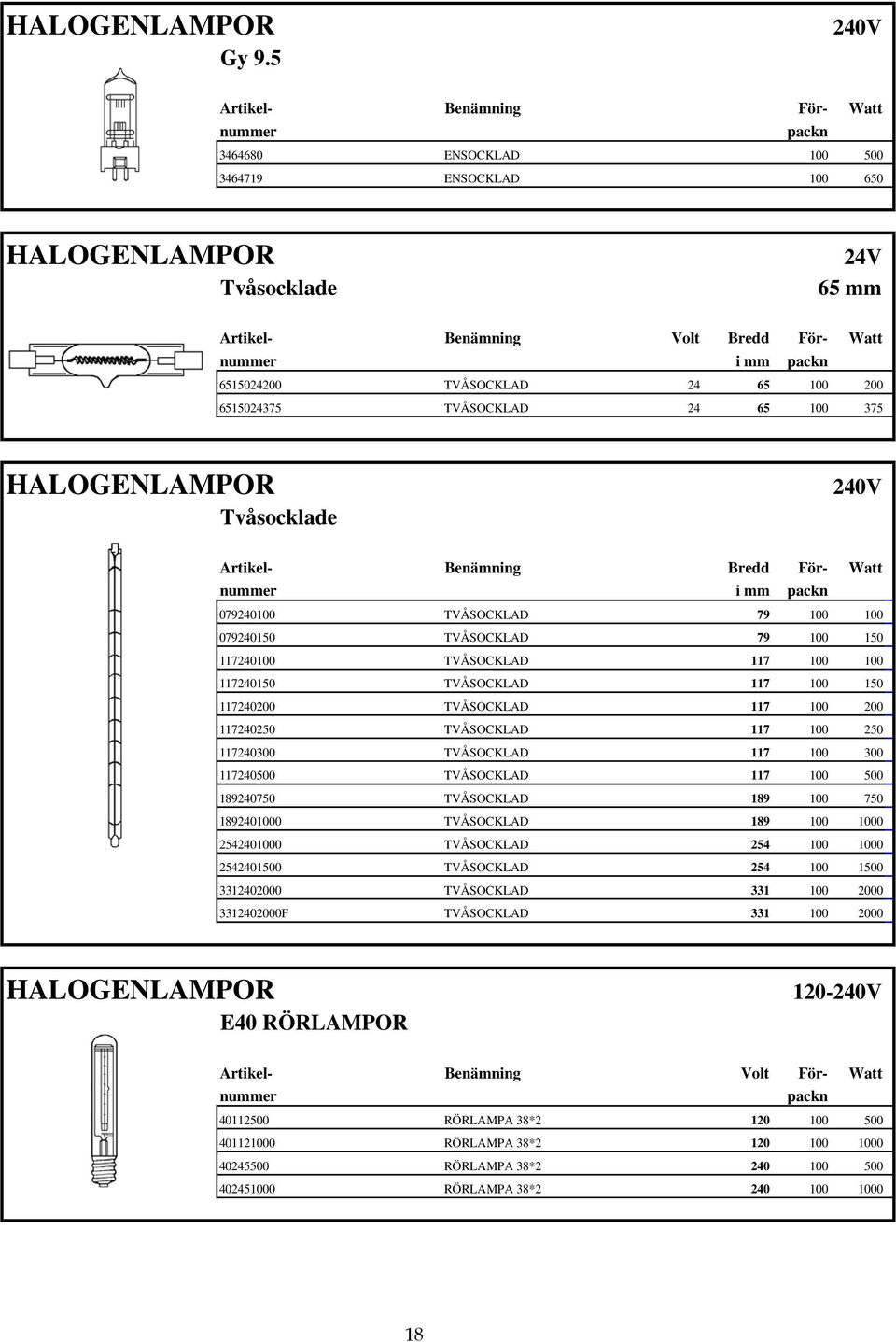 100 375 HALOGENLAMPOR Tvåsocklade Artikel- Benämning Bredd För- Watt i mm 079240100 TVÅSOCKLAD 79 100 100 079240150 TVÅSOCKLAD 79 100 150 117240100 TVÅSOCKLAD 117 100 100 117240150 TVÅSOCKLAD 117 100